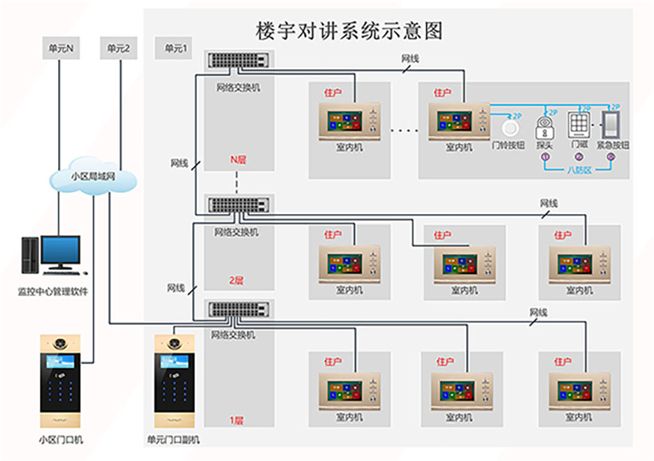 四川樓宇對講系統工程